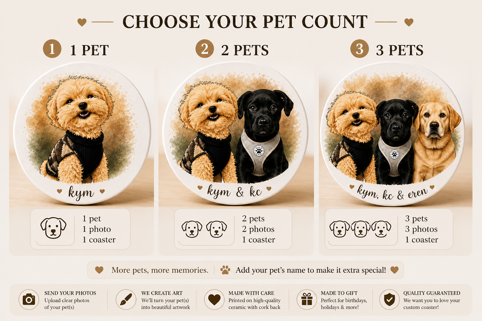 Custom Pet Coaster from Photo | Personalized Dog & Cat Gift | Ceramic Pet Coaster